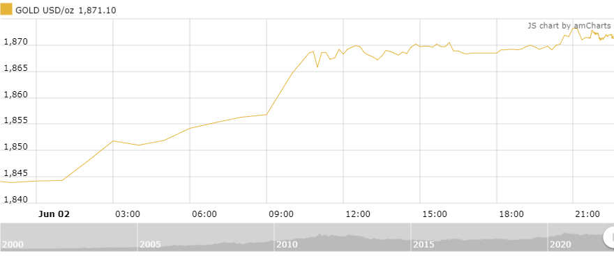 thi truong vang sang 36 dong luc tang gia bat dau hinh thanh