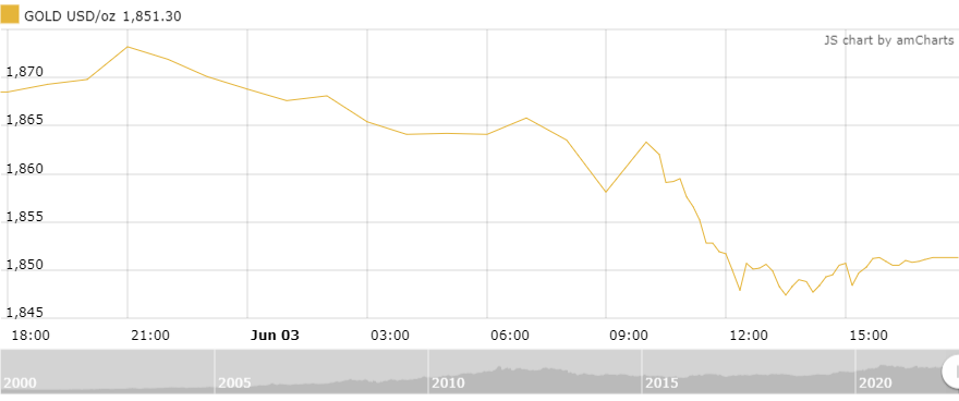 gia vang tuan toi nha dau tu lac quan ve vang trong boi canh lam phat gia tang