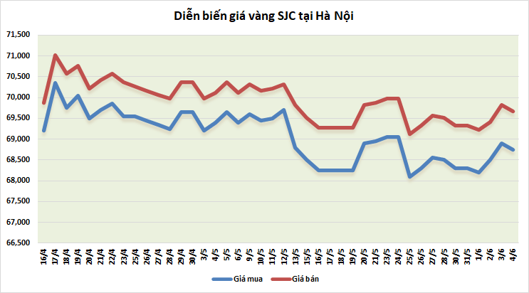 gia vang tuan toi nha dau tu lac quan ve vang trong boi canh lam phat gia tang