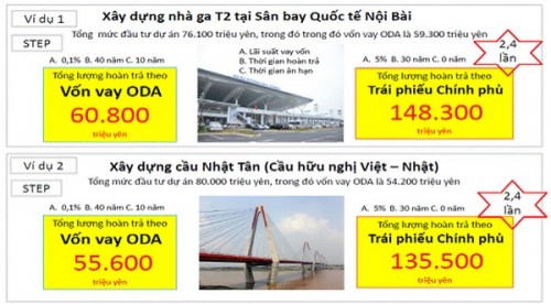 ODA và quyền lựa chọn ODA và quyền lựa chọn