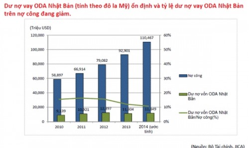 ODA và quyền lựa chọn ODA và quyền lựa chọn