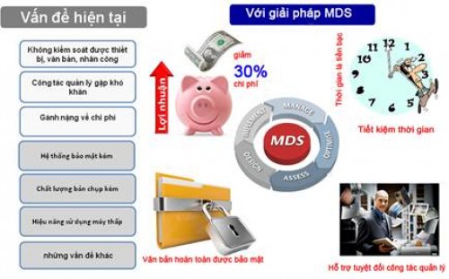 Kyocera MDS - dịch vụ giải quyết mọi vấn đề của văn phòng Kyocera MDS - dịch vụ giải quyết mọi vấn đề của văn phòng