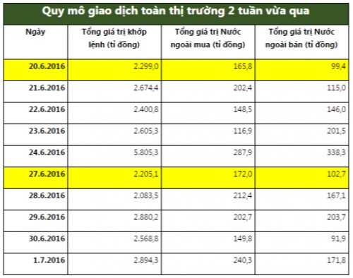 Chứng khoán tuần: Chỉ số tăng mạnh, nhưng chớ vội ăn mừng