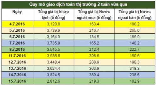 Chứng khoán tuần: Vn-Index có còn 'cửa' lên 700 điểm?