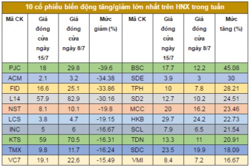 Chứng khoán tuần: Vn-Index có còn 'cửa' lên 700 điểm?