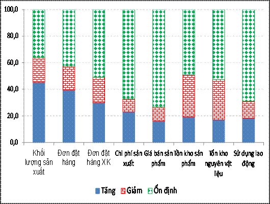 Tăng trưởng GDP quý III có thể đạt 6,14%
