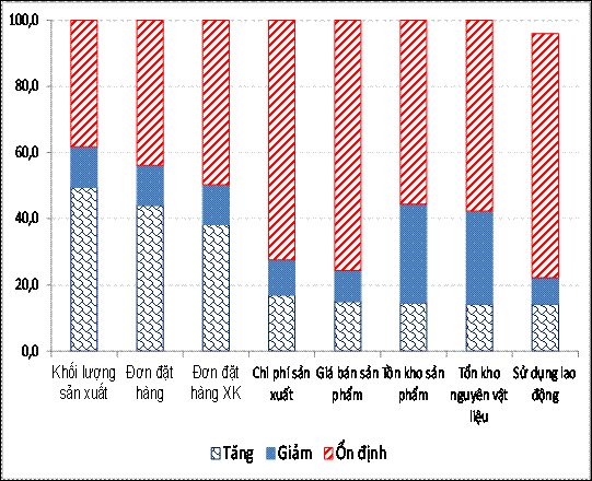 Tăng trưởng GDP quý III có thể đạt 6,14%