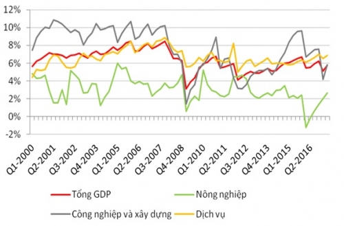Tăng trưởng và hiện tượng đột biến