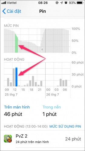 Cách cực dễ để bạn biết đã lãng phí bao nhiêu thời gian cho iPhone Cách cực dễ để bạn biết đã lãng phí bao nhiêu thời gian cho iPhone