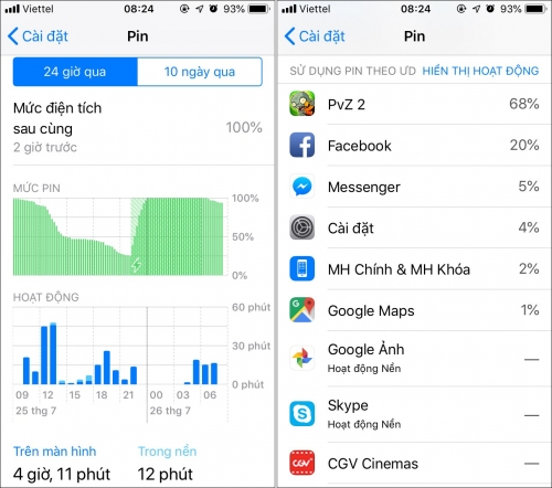 Cách cực dễ để bạn biết đã lãng phí bao nhiêu thời gian cho iPhone Cách cực dễ để bạn biết đã lãng phí bao nhiêu thời gian cho iPhone