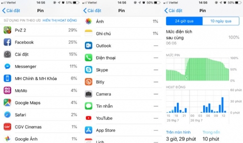 Cách cực dễ để bạn biết đã lãng phí bao nhiêu thời gian cho iPhone Cách cực dễ để bạn biết đã lãng phí bao nhiêu thời gian cho iPhone