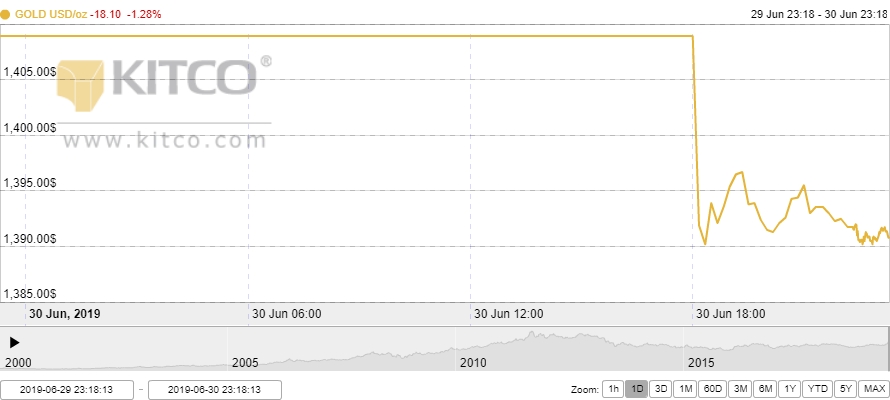 Thị trường vàng 1/7: Vàng trong nước sụt giảm mạnh trong phiên đầu tuần