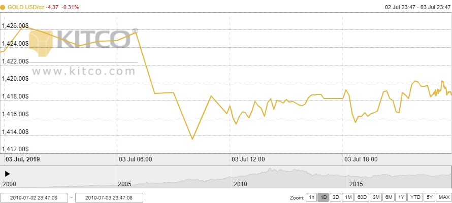 Thị trường vàng 4/7: Vàng thế giới chạm mức cao nhất trong tuần