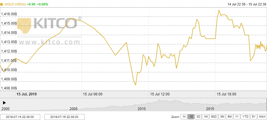 Thị trường vàng 16/7: Vàng trong nước và thế giới diễn biến trái chiều