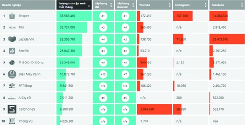 Thương mại điện tử hướng về thị trường tỉnh lẻ