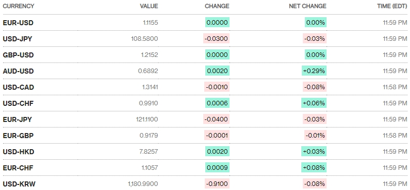 Tỷ giá ngày 31/7: Giá bán USD ngân hàng phổ biến quanh 23.260 đồng/USD