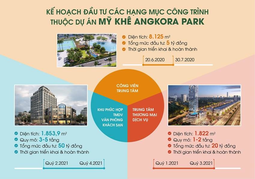 my khe angkora park cong bo lo trinh dau tu giai doan 2020 2021