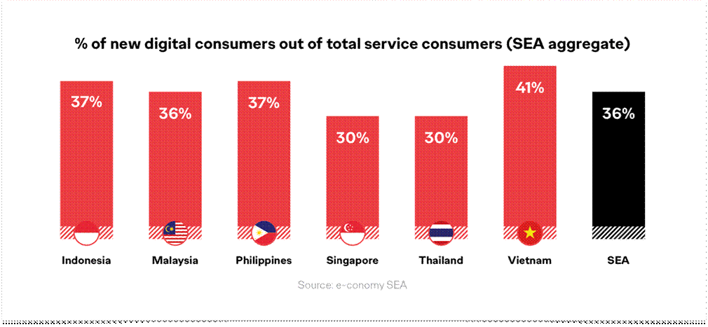 COVID-19 thúc đẩy người tiêu dùng sử dụng dịch vụ kỹ thuật số covid 19 thuc day nguoi tieu dung su dung dich vu ky thuat so