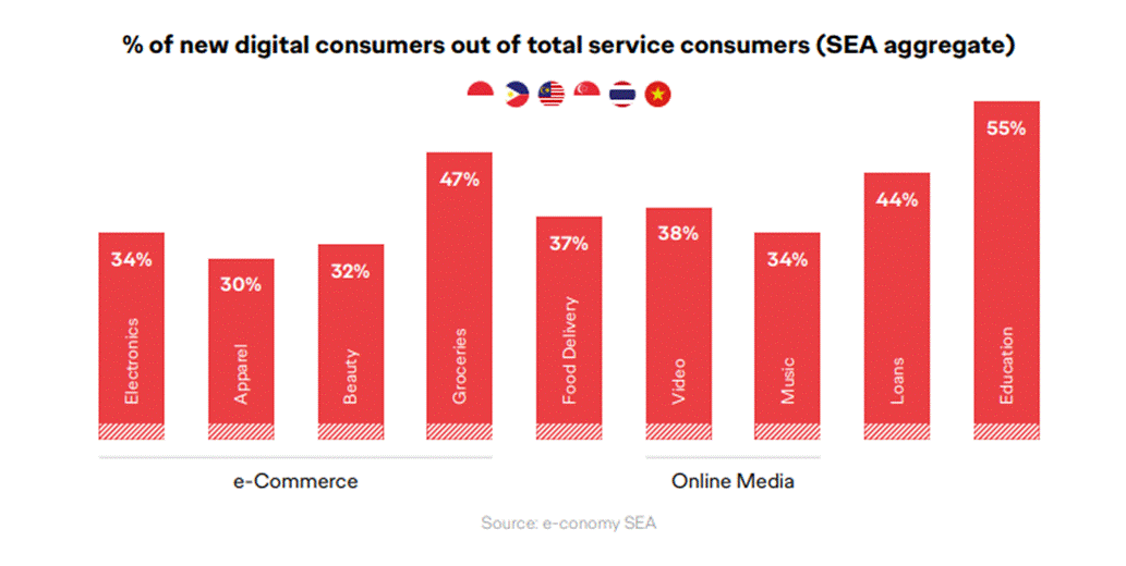 COVID-19 thúc đẩy người tiêu dùng sử dụng dịch vụ kỹ thuật số covid 19 thuc day nguoi tieu dung su dung dich vu ky thuat so