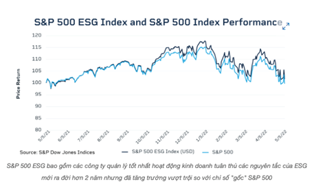 esg xu huong the gioi va su nhan dien cua nha dau tu viet