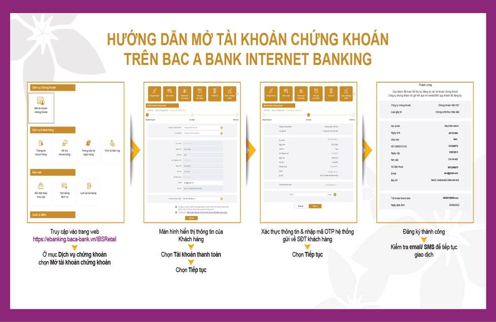 bac a bank ra mat tinh nang mo tai khoan chung khoan tren internet banking va mobile banking