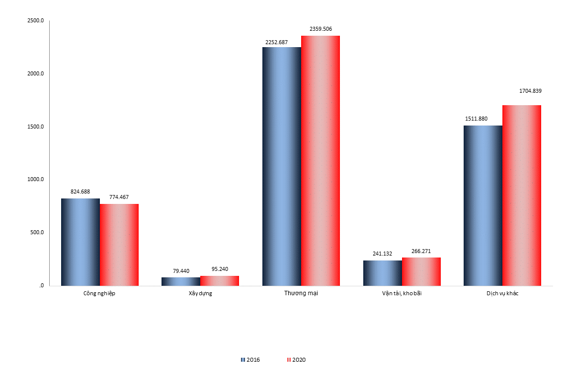 tong quan chung ve hoat dong cua cac co so san xuat kinh doanh ca the trong nam 2020