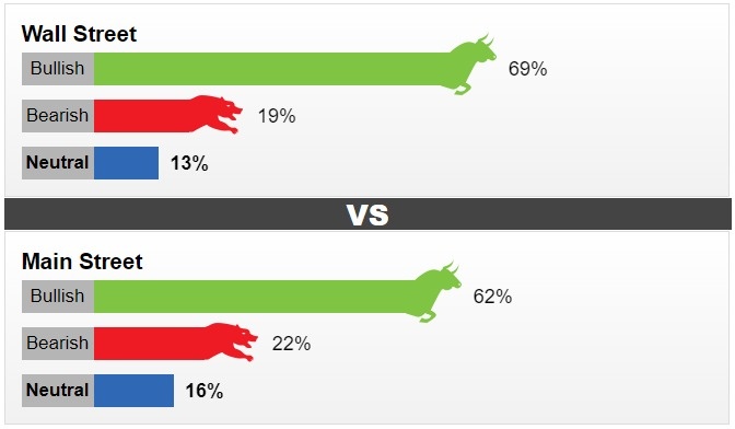 gia vang tuan toi gia vang se duoc ho tro boi lam phat