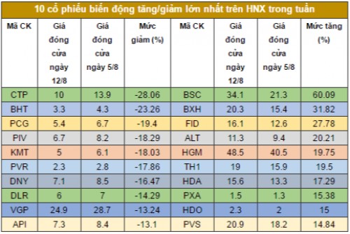 Chứng khoán tuần: 'Tháng cô hồn' năm nay có khác?