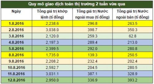 Chứng khoán tuần: 'Tháng cô hồn' năm nay có khác?
