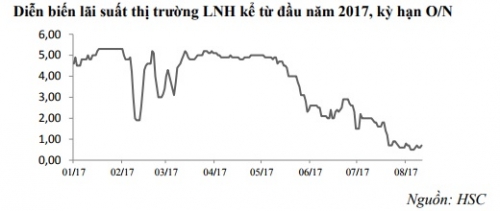 Bản tin kinh tế - tài chính tuần 2 tháng 8/2017