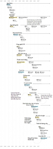 iPhone 8: Hoàn thiện ý tưởng tốt nhất của đối thủ