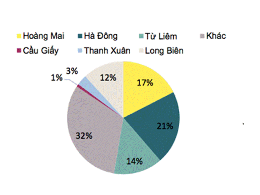 Quy hoạch TP.Hà Nội và xu hướng phân vùng mới