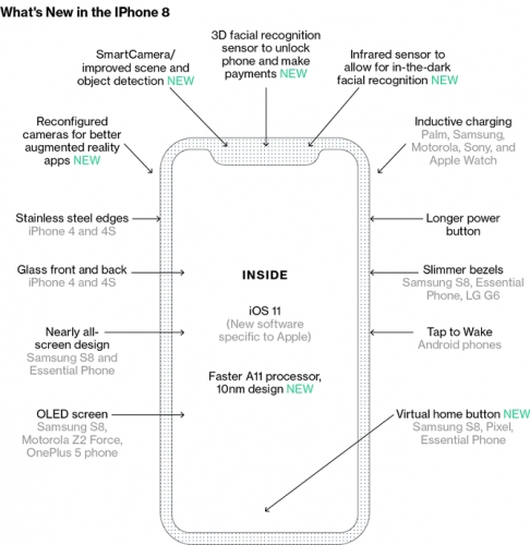 Người dùng sẽ dùng cử chỉ để quay về Home trên iPhone 8? Người dùng sẽ dùng cử chỉ để quay về Home trên iPhone 8?