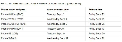 iPhone 2018 có thể ra mắt ngày 12/9 iPhone 2018 có thể ra mắt ngày 12/9