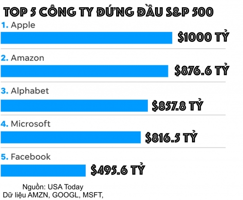 1.000 tỷ USD của Apple quy đổi ra iPhone X sẽ thế nào?