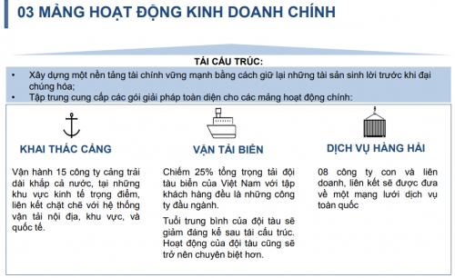 IPO Vinalines: Có gì hấp dẫn?