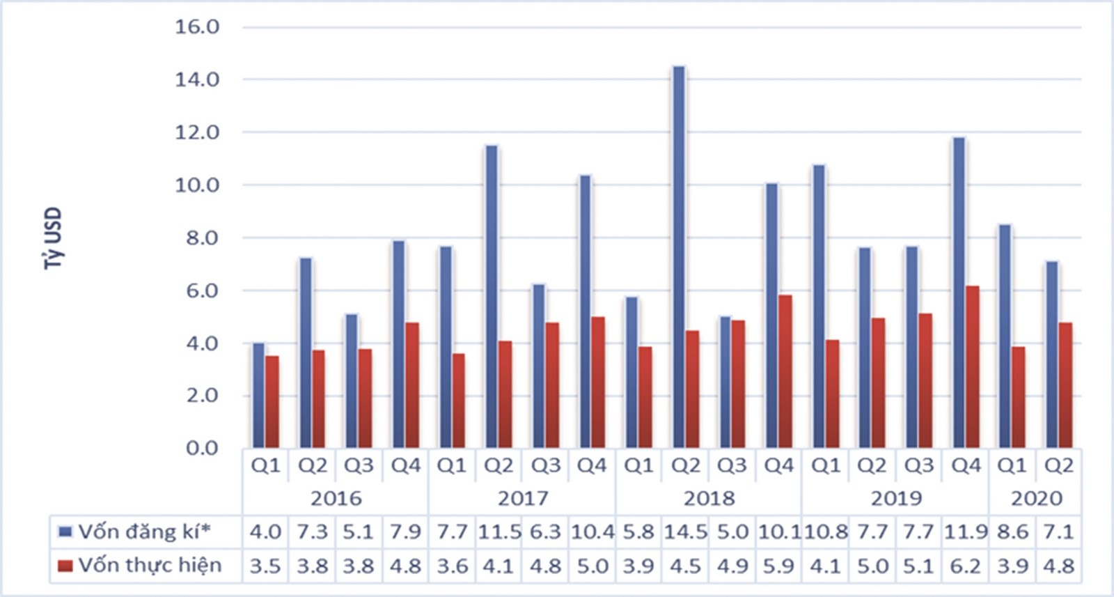 Dòng vốn đầu tư không tự đến dong von dau tu khong tu den