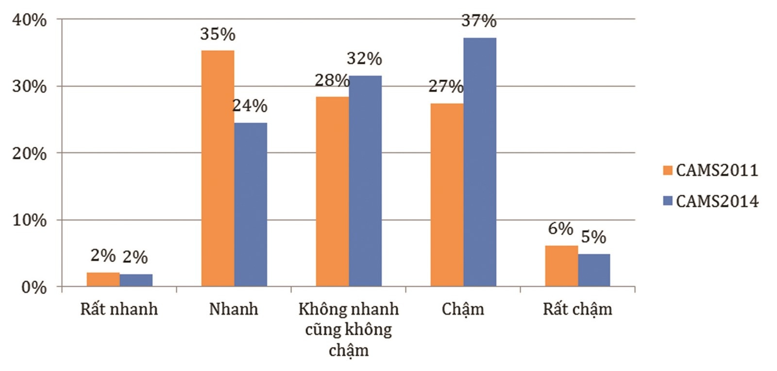 cai cach va doi moi manh me theo kinh te thi truong
