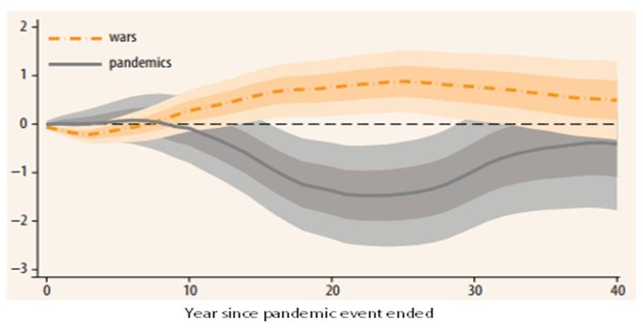 tang truong co the chi 2 no cong len toi 59