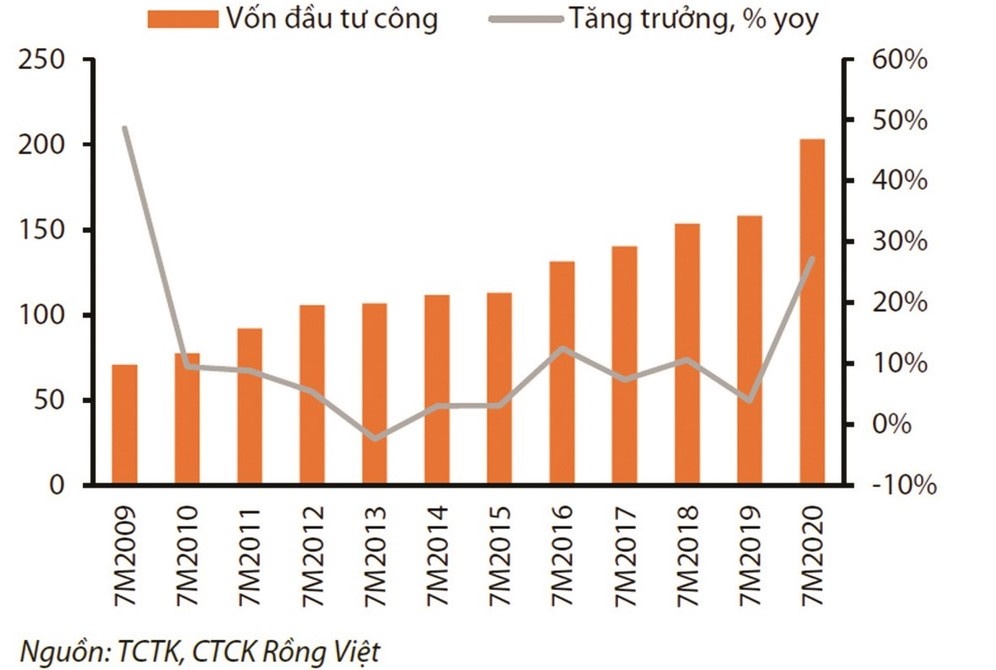 Giải ngân vốn đầu tư công: Không thể nói mà không làm