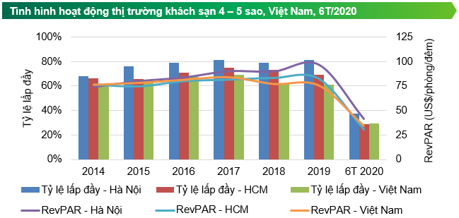 Dịch bệnh dập tan hy vọng hồi phục ngành du lịch và khách sạn dich benh dap tan hy vong hoi phuc nganh du lich va khach san