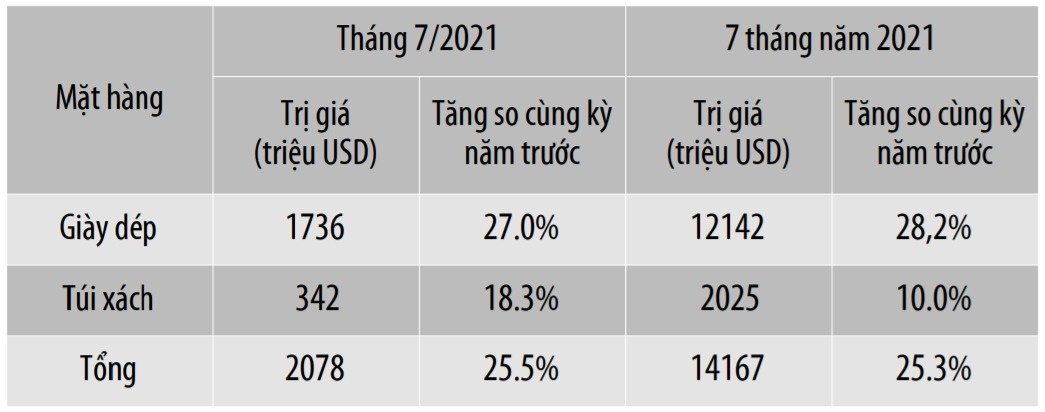 nganh da giay tan dung tot uu dai tu cac fta