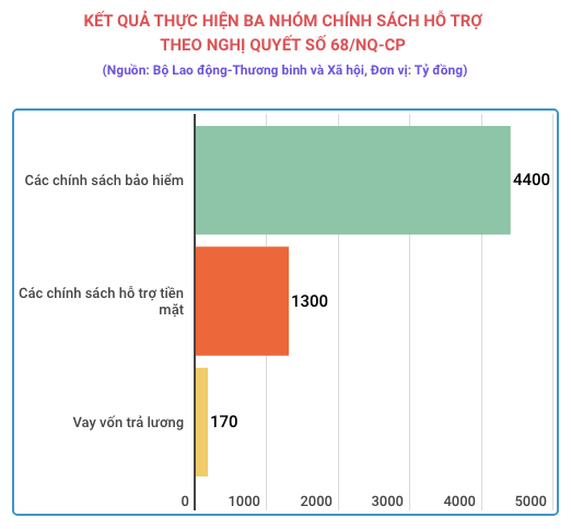 du kien hoan thanh chi tra ho tro theo nghi quyet 68 trong thang tam