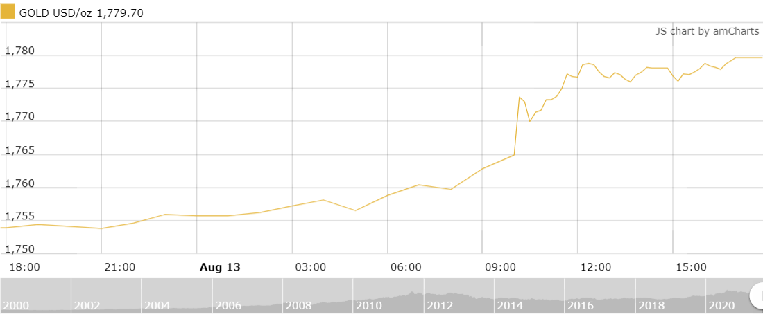gia vang tuan toi du bao tiep tuc di len trong ngan han