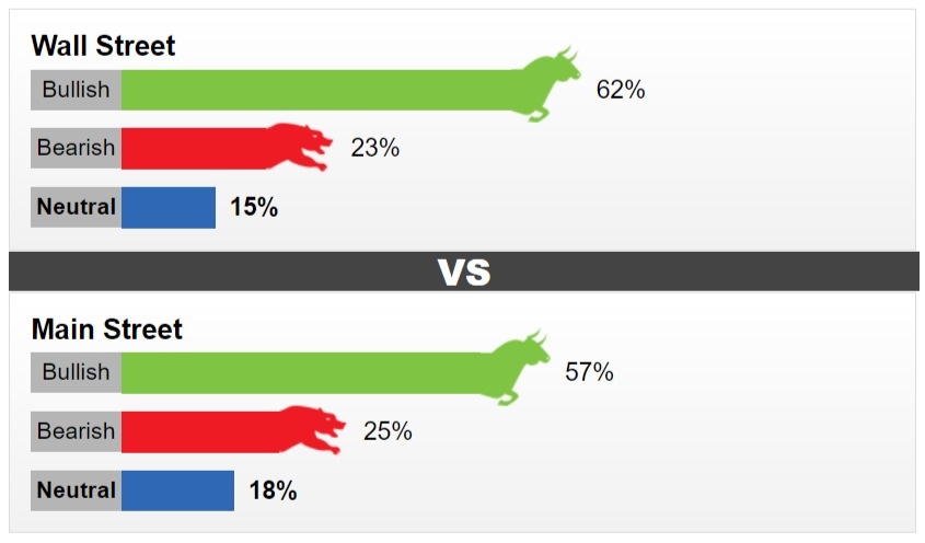 gia vang tuan toi du bao tiep tuc di len trong ngan han