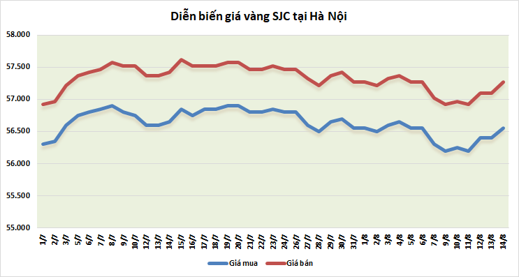 gia vang tuan toi du bao tiep tuc di len trong ngan han
