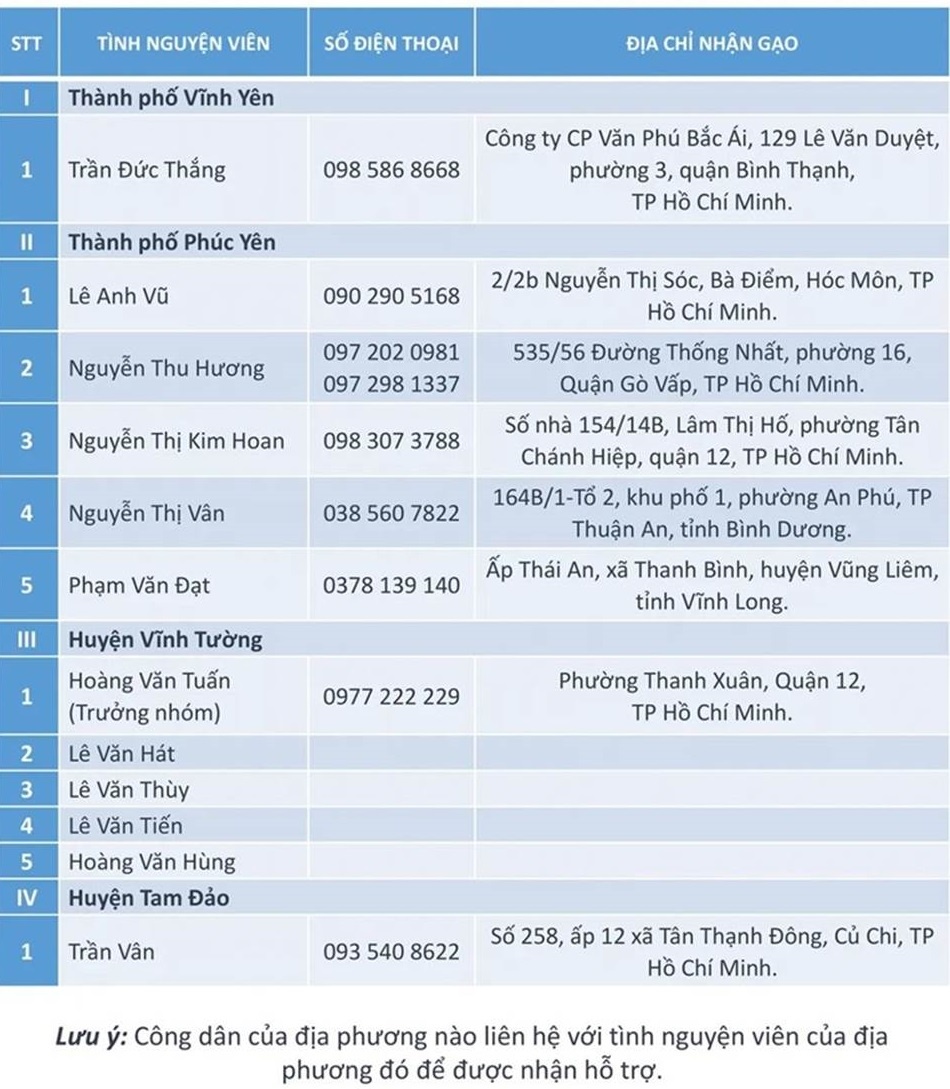 Những địa điểm trao hàng cứu trợ cho người Vĩnh Phúc tại các tỉnh nhung dia diem trao hang cuu tro cho nguoi vinh phuc tai cac tinh