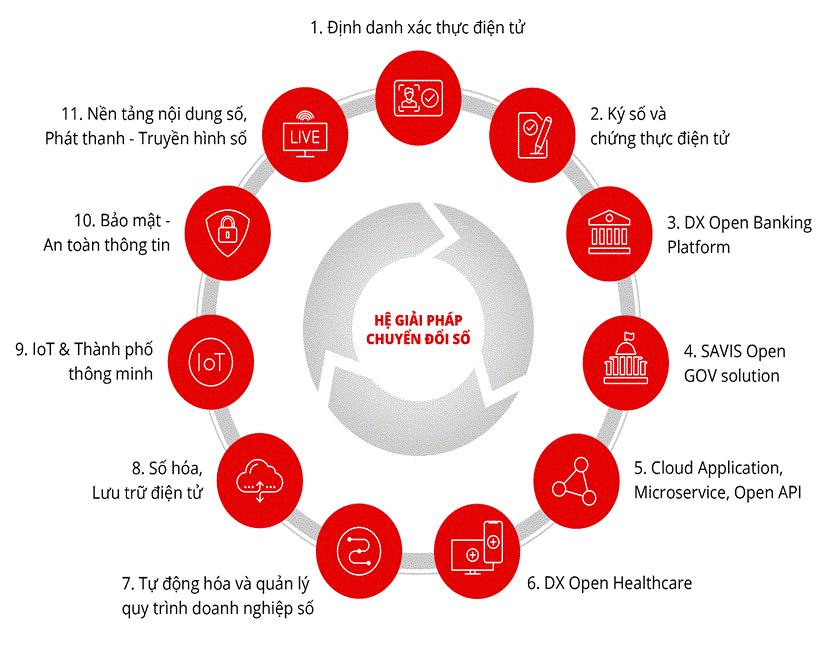 QTSP: Thay đổi bức tranh TMĐT, tài chính - ngân hàng số qtsp thay doi buc tranh thuong mai dien tu tai chinh so ngan hang so