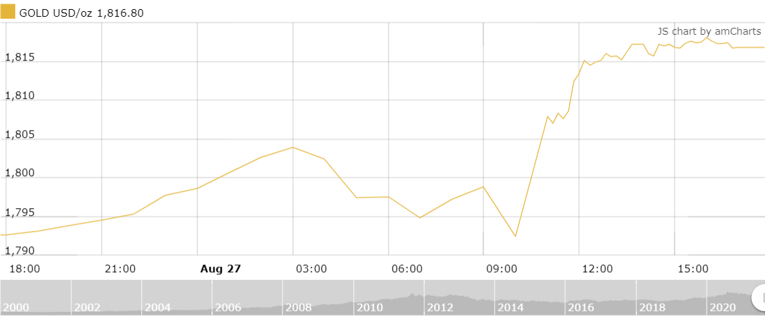 gia vang tuan toi ky vong mot dot tang gia moi