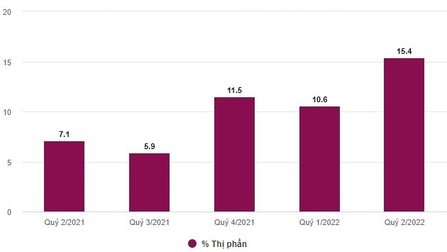 Doanh số iPhone tăng gấp đôi tại Việt Nam doanh so iphone tang gap doi tai viet nam